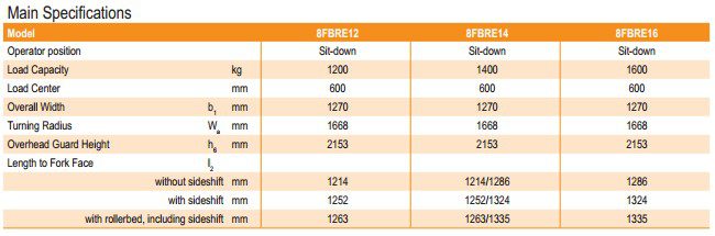 Main Specification Toyota 8FBRE Series