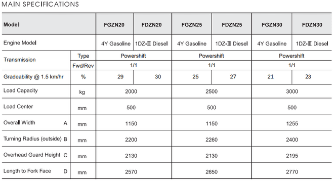 Main Specification Toyota FDZN20.25.30 win equipment 081369614067