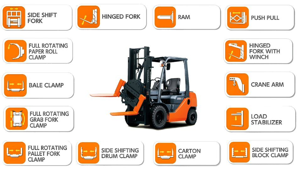 Attachment Forklift